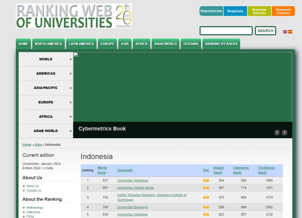 IAIN SAS Bangka Belitung Menempati Peringkat ke-2 Perguruan Tinggi Terbaik di Provinsi Bangka Belitung